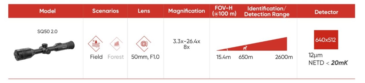 HIKMICRO STELLAR 2.0